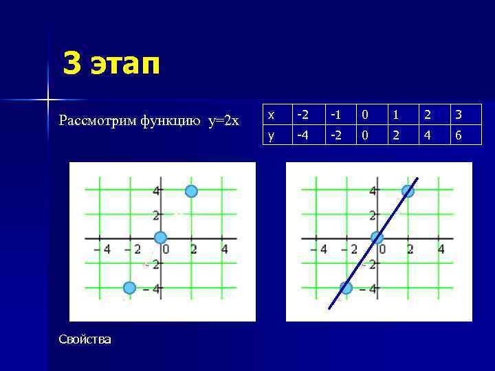 Методическая схема изучения функций в школьном курсе математики