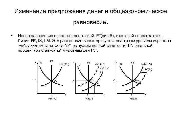 Изменение предложения денег и общеэкономическое равновесие • . Новое равновесие представлено точкой E*(рис. В),