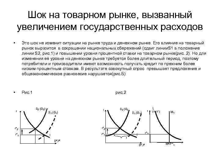 Шок на товарном рынке, вызванный увеличением государственных расходов • Это шок не изменит ситуации