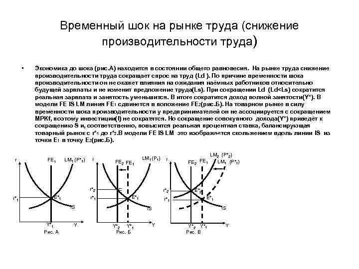 Рыночное равновесие план егэ