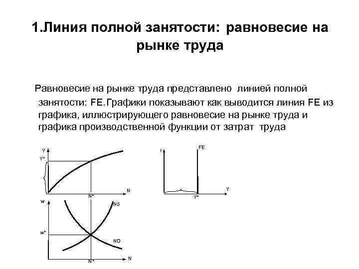 1 полная занятость