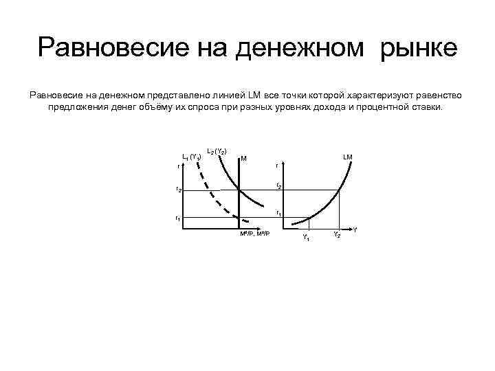 Равновесие показано на рисунке