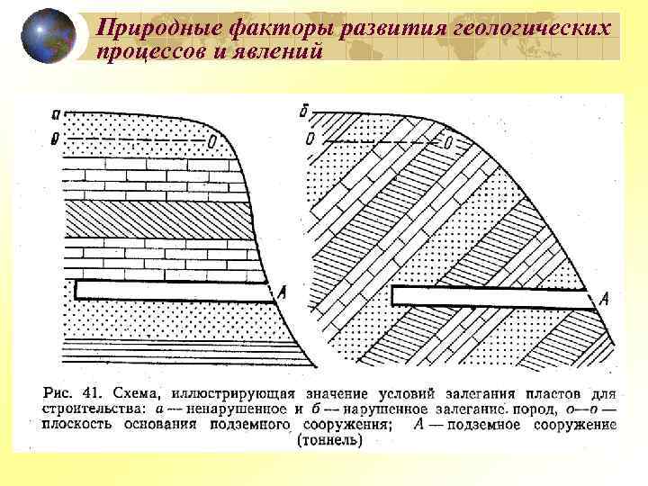 Природные факторы развития геологических процессов и явлений 