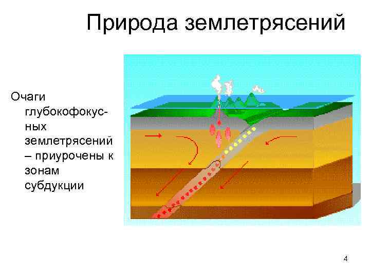 Природа землетрясений. Геологическая природа землетрясений. Глубокофокусные землетрясения зарождаются на глубинах. Землетрясение по глубине возникновения. Сейсмические явления.