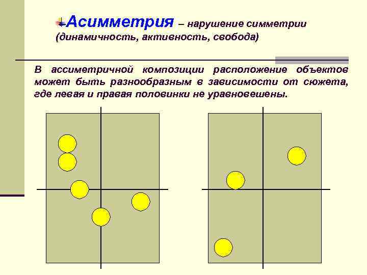 Асимметрия – нарушение симметрии (динамичность, активность, свобода) В ассиметричной композиции расположение объектов может быть