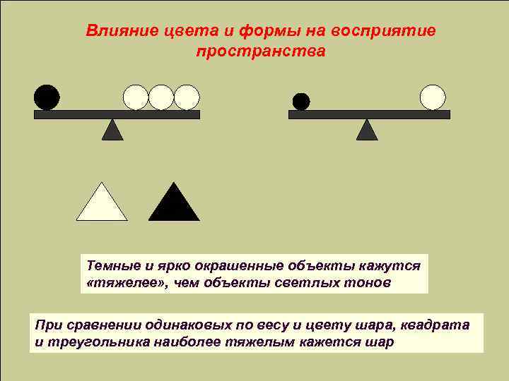 Влияние цвета и формы на восприятие пространства Темные и ярко окрашенные объекты кажутся «тяжелее»