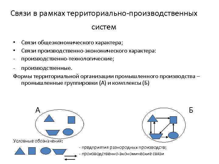 Производственные связи предприятий. Территориально производственные связи. Связи в производственной системе. Территориальная организация производства. Схема территориально производственных связей.