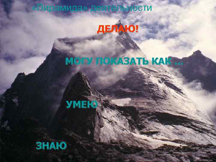  «Пирамида» деятельности ДЕЛАЮ! МОГУ ПОКАЗАТЬ КАК. . . УМЕЮ ЗНАЮ 