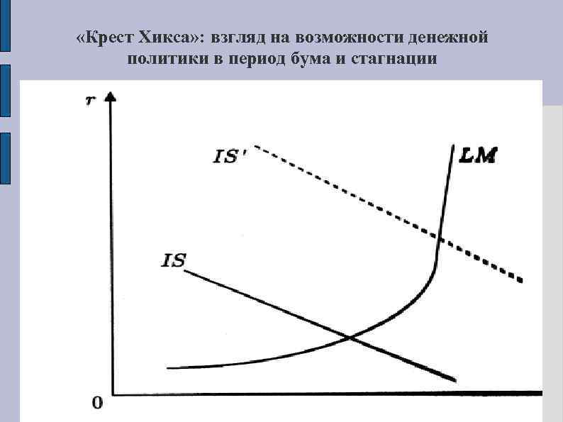  «Крест Хикса» : взгляд на возможности денежной политики в период бума и стагнации