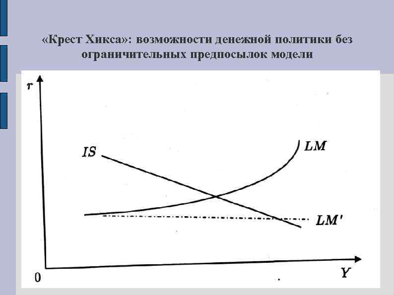  «Крест Хикса» : возможности денежной политики без ограничительных предпосылок модели 