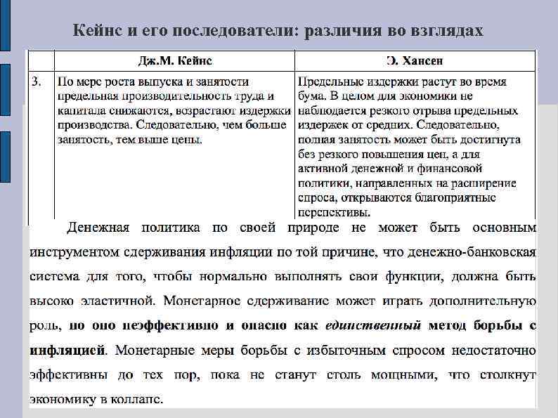 Кейнс и его последователи: различия во взглядах 