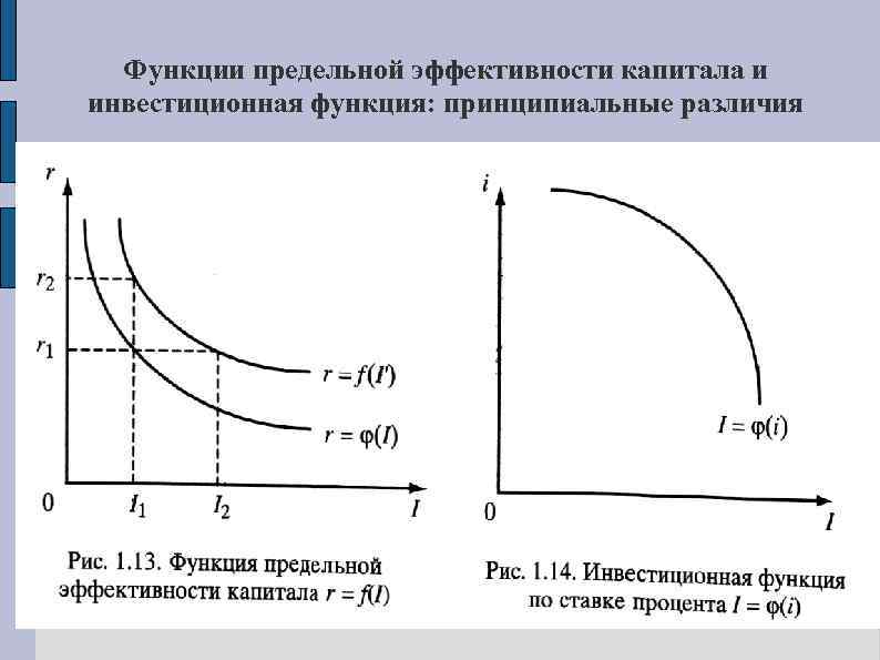 Функции предельной эффективности капитала и инвестиционная функция: принципиальные различия 