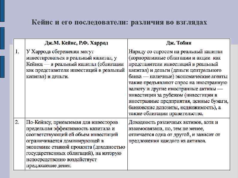Кейнс и его последователи: различия во взглядах 