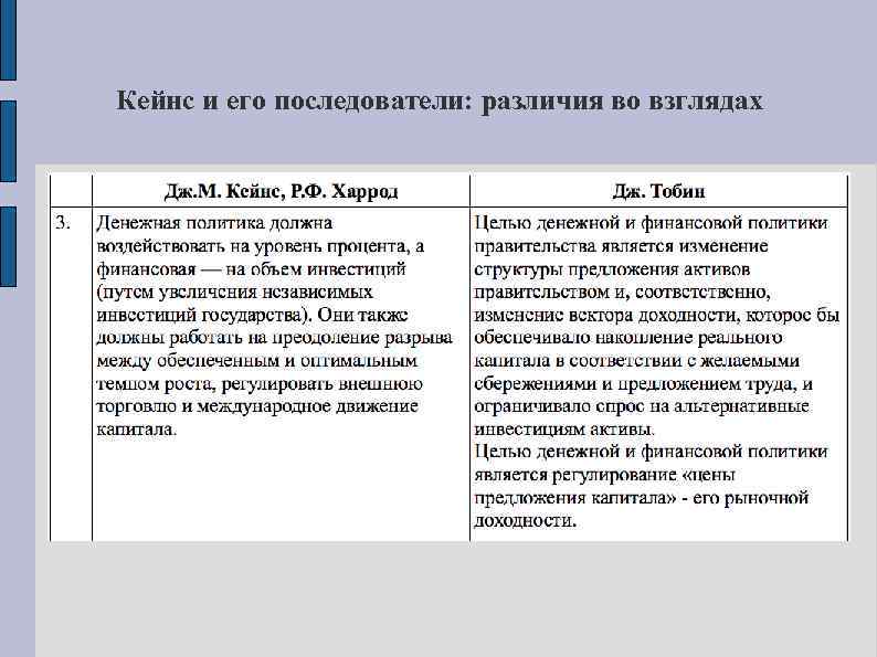 Кейнс и его последователи: различия во взглядах 