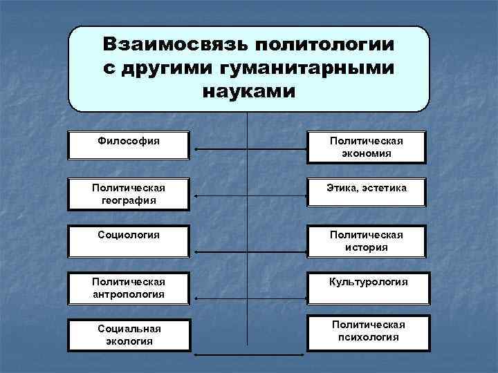 Схема соотношение объекта и предмета гуманитарных наук и юриспруденции