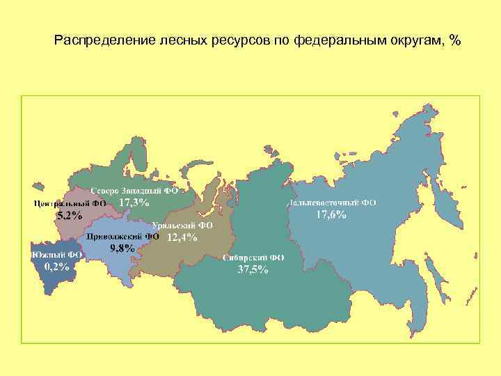 Распределение лесных ресурсов по федеральным округам, % 