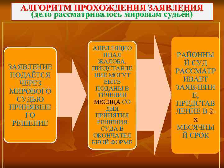 Мировые судьи рассмотрение дел. Какие дела рассматривает мировой суд. Какие вопросы решает мировой суд. Какие дела решает мировой суд. Какие вопросы рассматривает мировой суд.