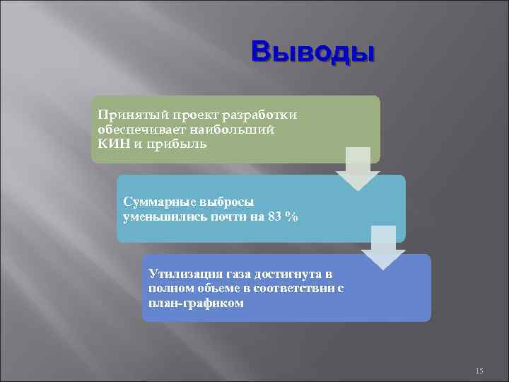 Выводы Принятый проект разработки обеспечивает наибольший КИН и прибыль Суммарные выбросы уменьшились почти на