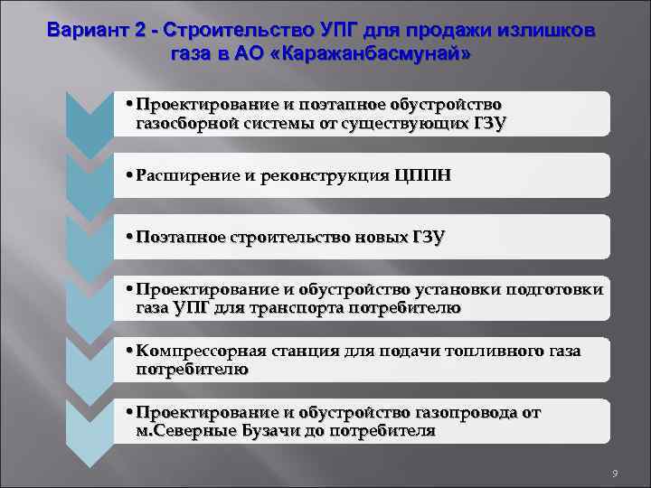 Вариант 2 - Строительство УПГ для продажи излишков газа в АО «Каражанбасмунай» • Проектирование