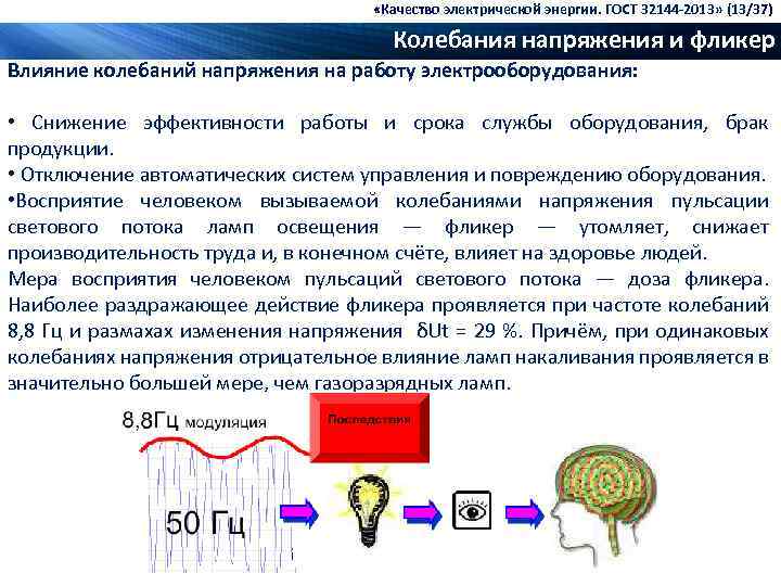  «Качество электрической энергии. ГОСТ 32144 -2013» (13/37) Колебания напряжения и фликер Влияние колебаний