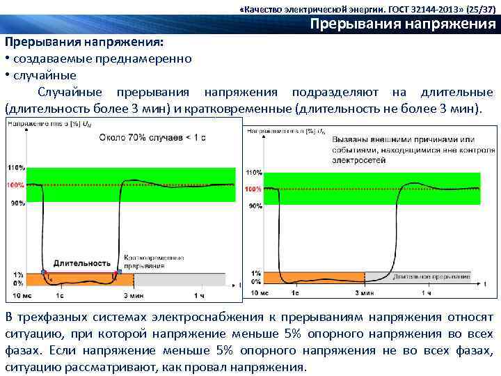  «Качество электрической энергии. ГОСТ 32144 -2013» (25/37) Прерывания напряжения: • создаваемые преднамеренно •