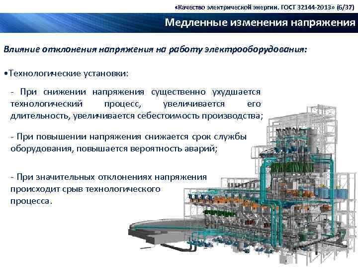  «Качество электрической энергии. ГОСТ 32144 -2013» (6/37) Медленные изменения напряжения Влияние отклонения напряжения