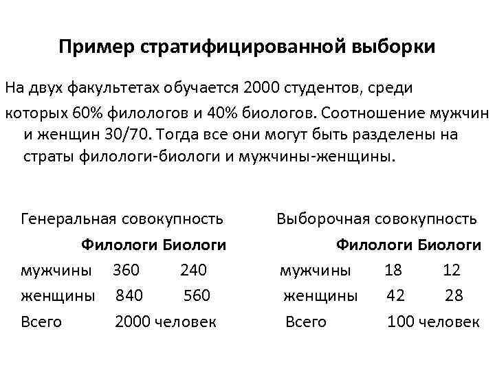 Пример стратифицированной выборки На двух факультетах обучается 2000 студентов, среди которых 60% филологов и