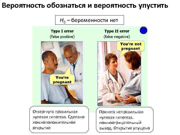 Вероятность обознаться и вероятность упустить Н 0 – беременности нет Отвергнута правильная нулевая гипотеза.