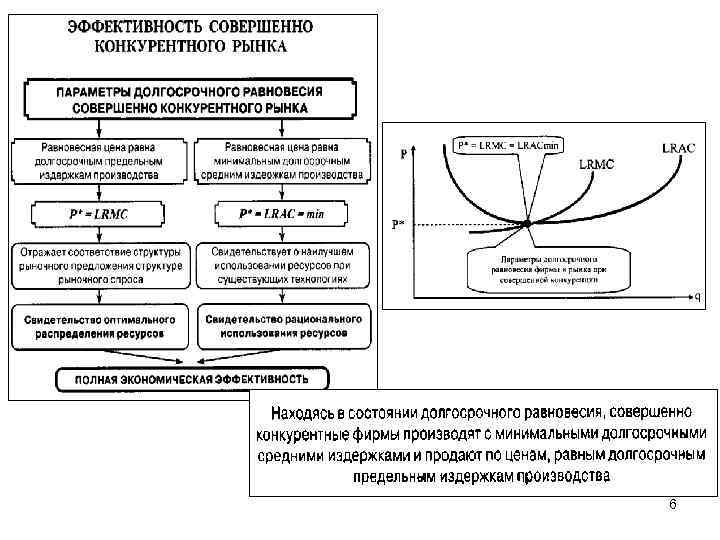 1 рынок совершенной конкуренции совершенная