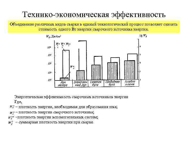 Технико-экономическая эффективность Объединение различных видов сварки в единый технологический процесс позволяет снизить стоимость одного