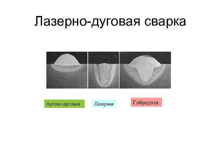 Лазерно-дуговая сварка Аргоно-дуговая Лазерная Гибридная 