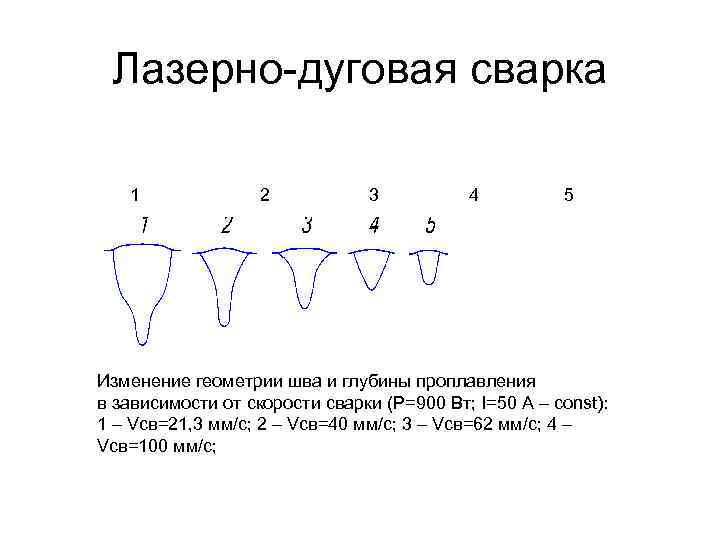 Лазерно-дуговая сварка 1 2 3 4 5 Изменение геометрии шва и глубины проплавления в