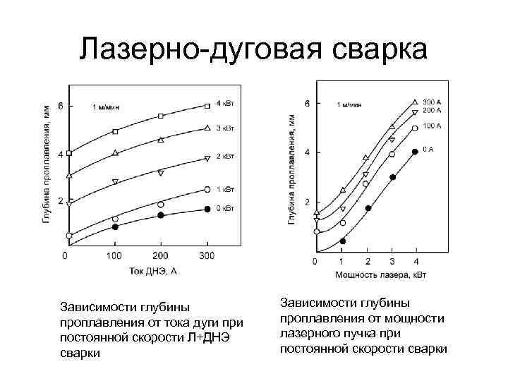 Преимущества гибридных интегральных схем