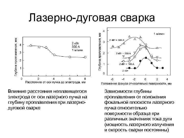 Преимущества гибридных интегральных схем