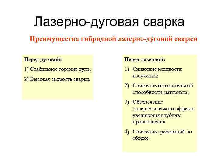 Лазерно-дуговая сварка Преимущества гибридной лазерно-дуговой сварки Перед дуговой: Перед лазерной: 1) Стабильное горение дуги;