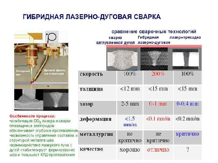 Какую толщину использовать