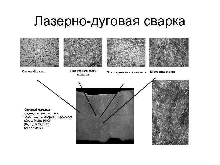 Лазерно-дуговая сварка Основной металл Зона термического влияния Основной материал – среднеуглеродистая сталь Заполняющий материал