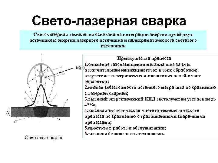 Схема процесса лазерная сварка