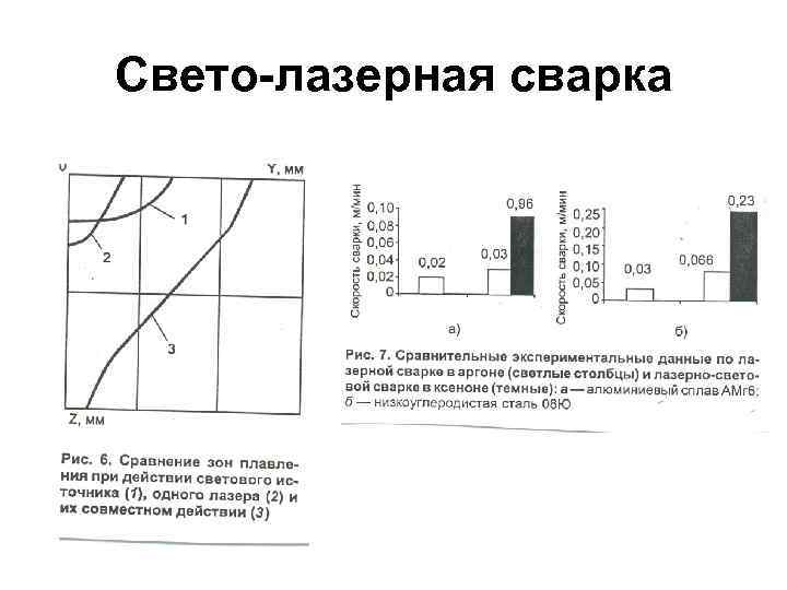 Свето-лазерная сварка 