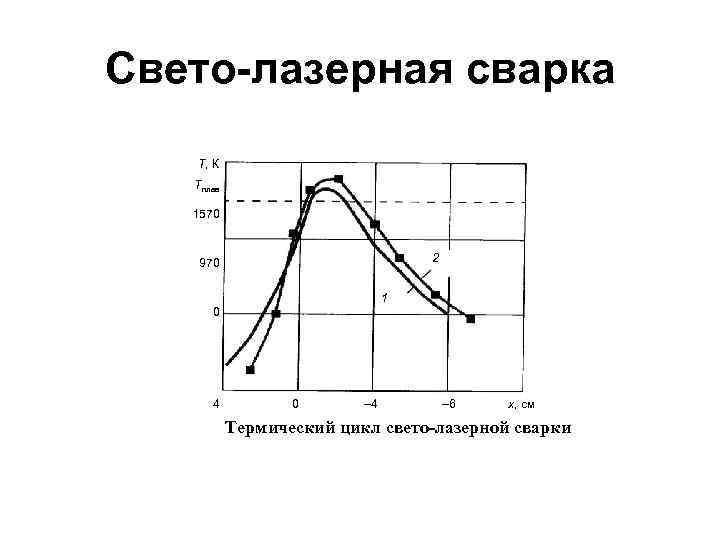 Свето-лазерная сварка T, К Tплав 1570 2 970 1 0 4 0 – 4