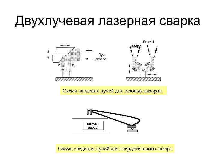 Встречная двухлучевая схема