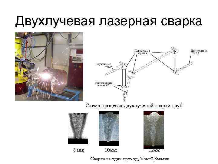 Двухлучевая лазерная сварка Схема процесса двухлучевой сварки труб 8 мм; 10 мм; 12 мм