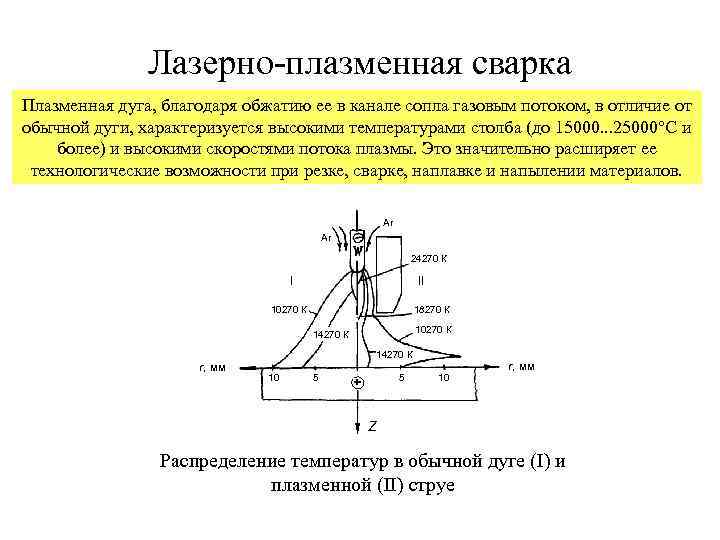 Лазерно-плазменная сварка Плазменная дуга, благодаря обжатию ее в канале сопла газовым потоком, в отличие