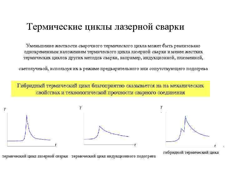 Термические циклы лазерной сварки Уменьшение жесткости сварочного термического цикла может быть реализовано одновременным наложением