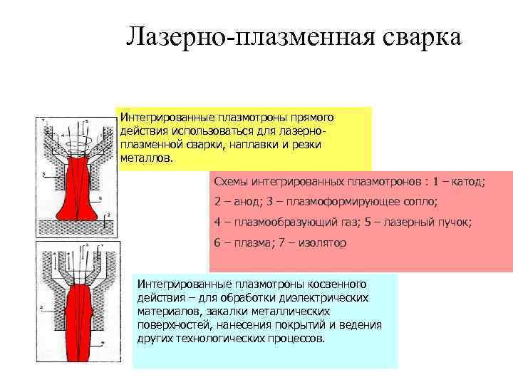 Лазерно-плазменная сварка Интегрированные плазмотроны прямого действия использоваться для лазерноплазменной сварки, наплавки и резки металлов.