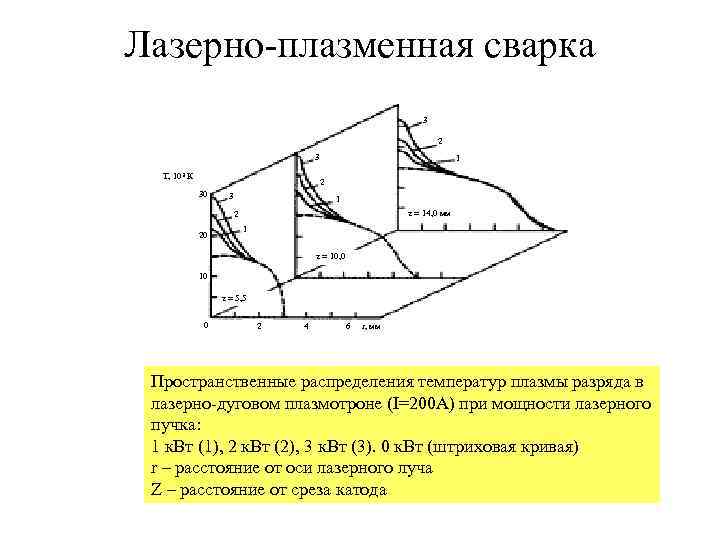 Преимущества гибридных интегральных схем