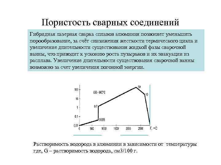 Пористость сварных соединений Гибридная лазерная сварка сплавов алюминия позволяет уменьшить порообразование, за счёт снизижения