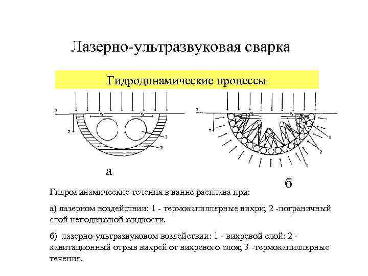 Лазерно-ультразвуковая сварка Гидродинамические процессы а Гидродинамические течения в ванне расплава при: б а) лазерном