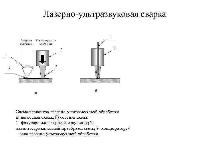 Лазерно-ультразвуковая сварка Схема вариантов лазерно-ультразвуковой обработки а) несоосная схема; б) соосная схема 1 -