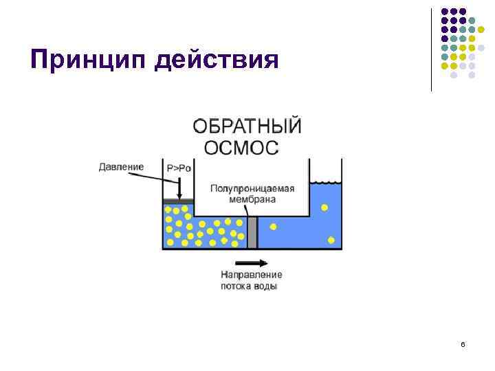 Принцип действия 6 